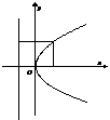 ѧߵķ֪ʶܽ