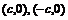 ѧ˫߷֪ʶܽ