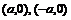 ѧ˫߷֪ʶܽ