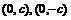 ѧ˫߷֪ʶܽ