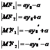 ѧ˫߷֪ʶܽ