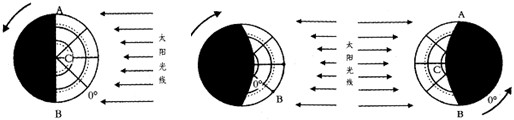 ߿㡰ͼ