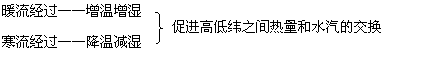 е֪ʶר⸴ϰ