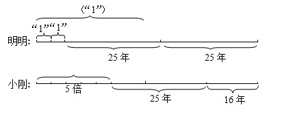 Сѧϰ